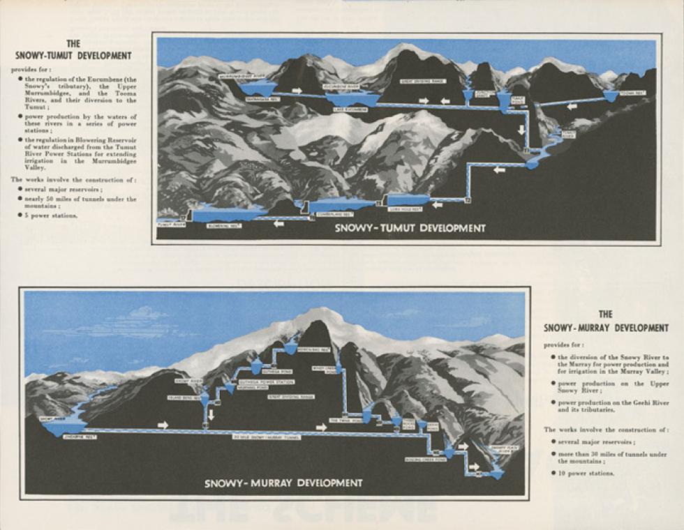 Photograph of a cross-sectional drawing showing two developments in the scheme, linked by Lake Eucumbene.
