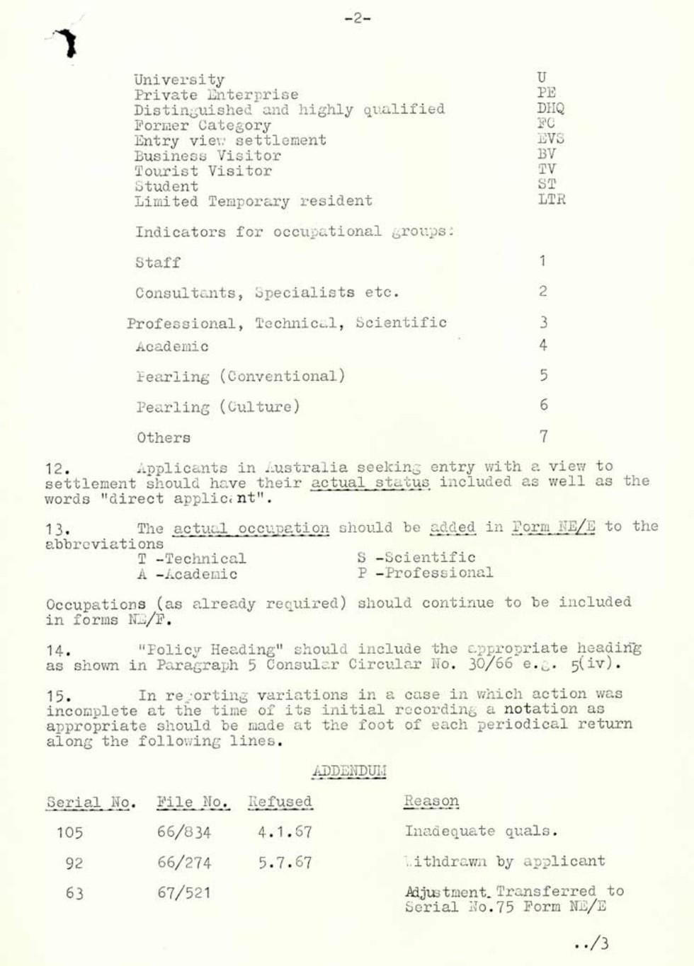 Confidential circular memo
