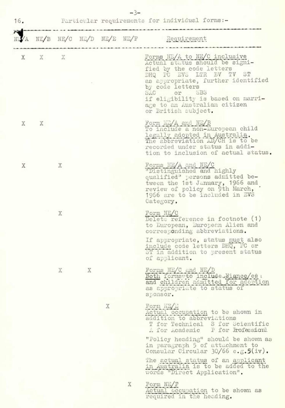 Confidential circular memo