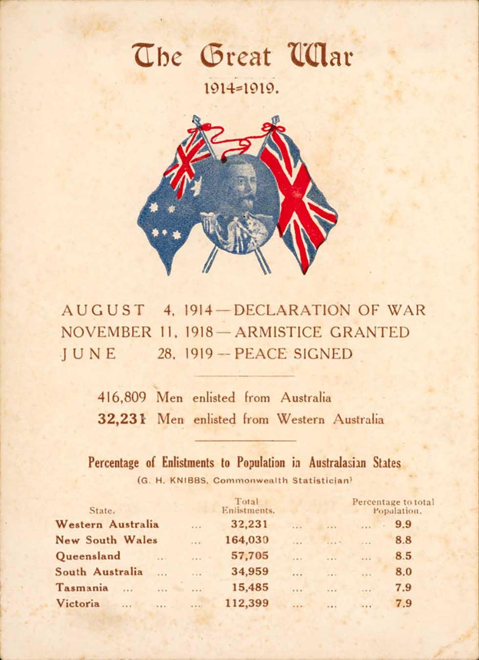Australian recruitment statistics for World War I.