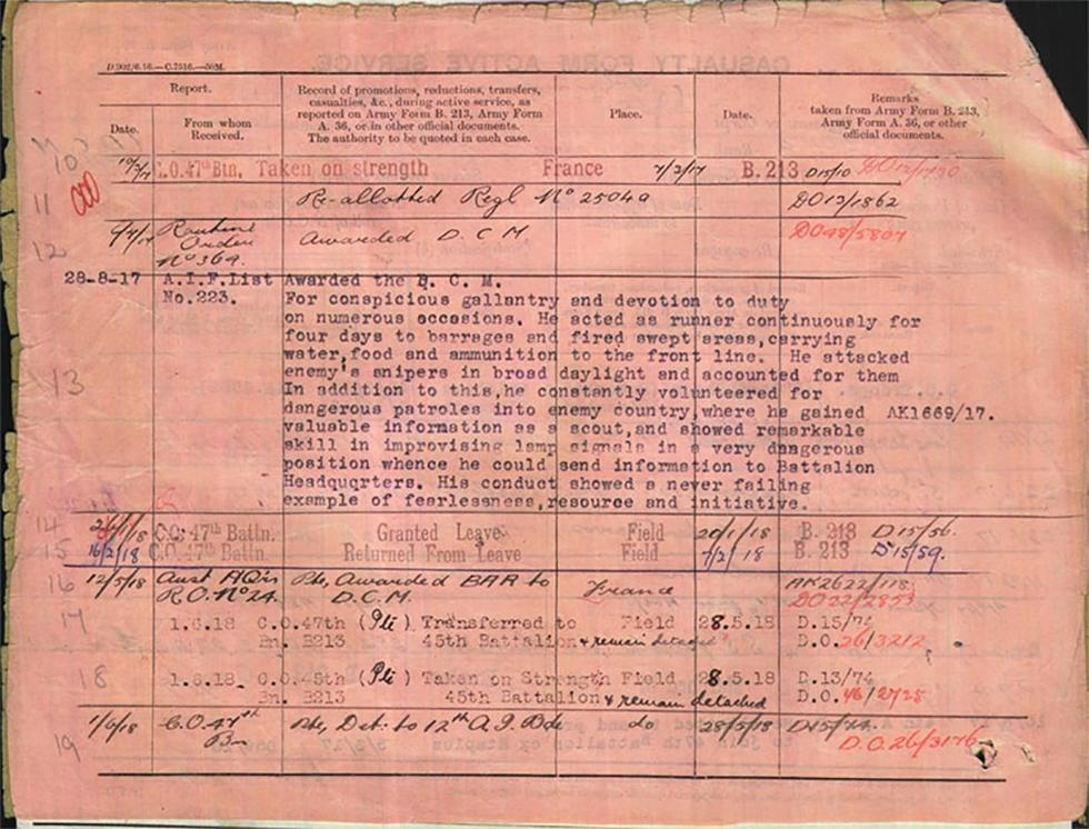 Service record of Caleb James Shang, who was awarded the Distinguished Conduct Medal twice and a Military Medal for his service in World War I.