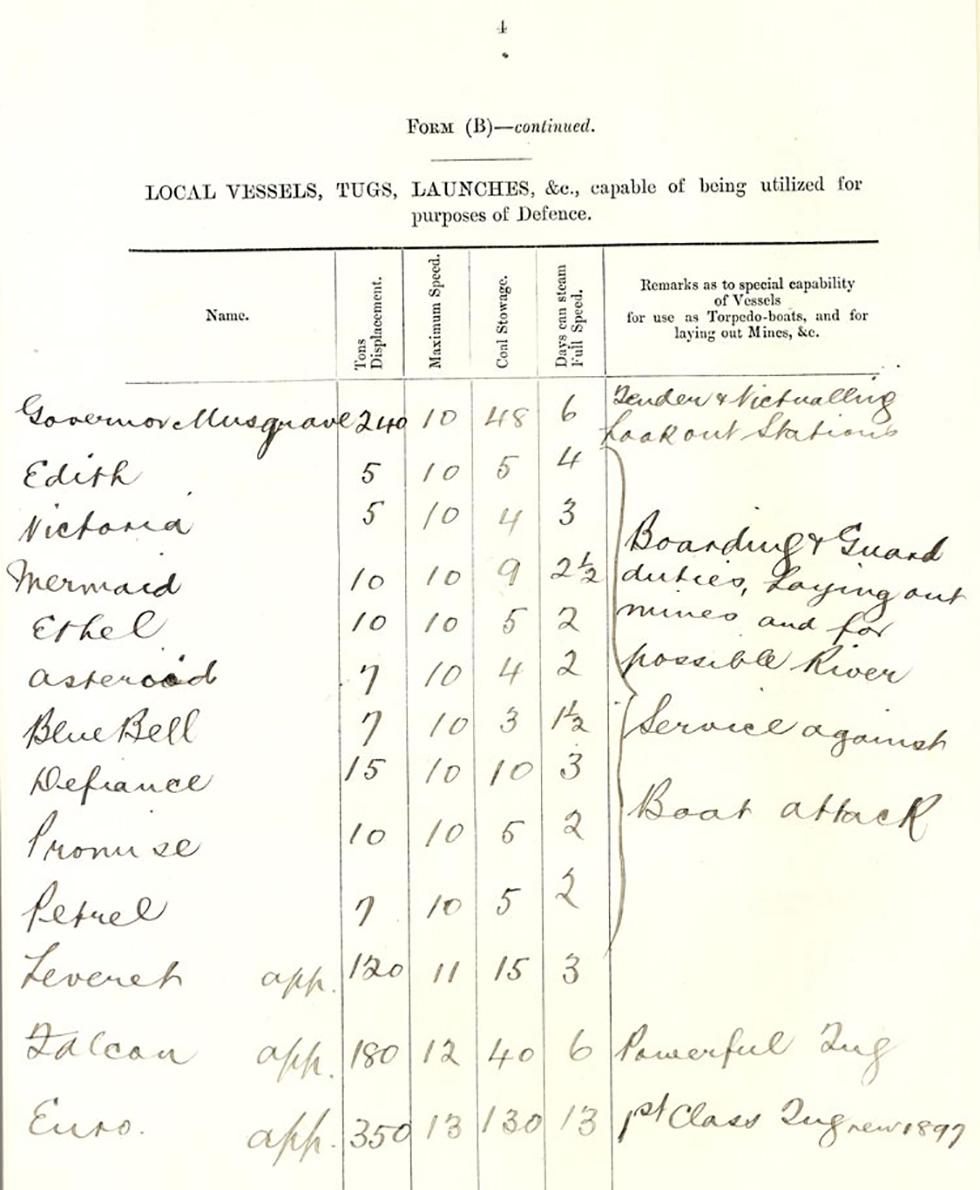 Letter to Arthur Calwell, Minister for Immigration - page 1.