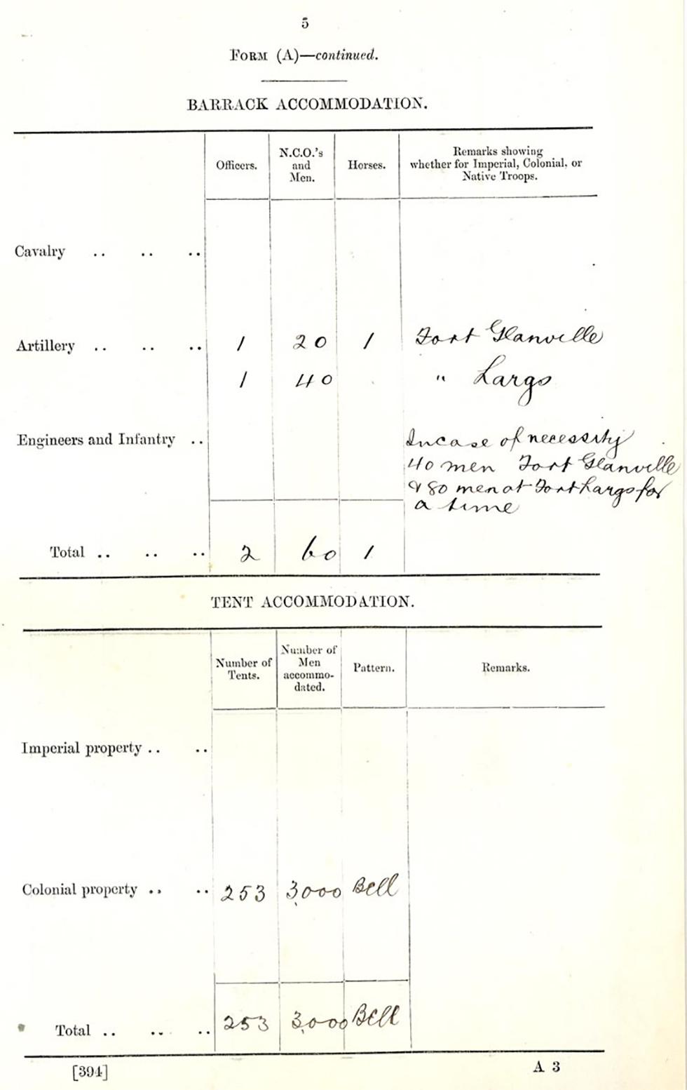 Excerpts from the return of naval and military resources for South Australia - page 4.