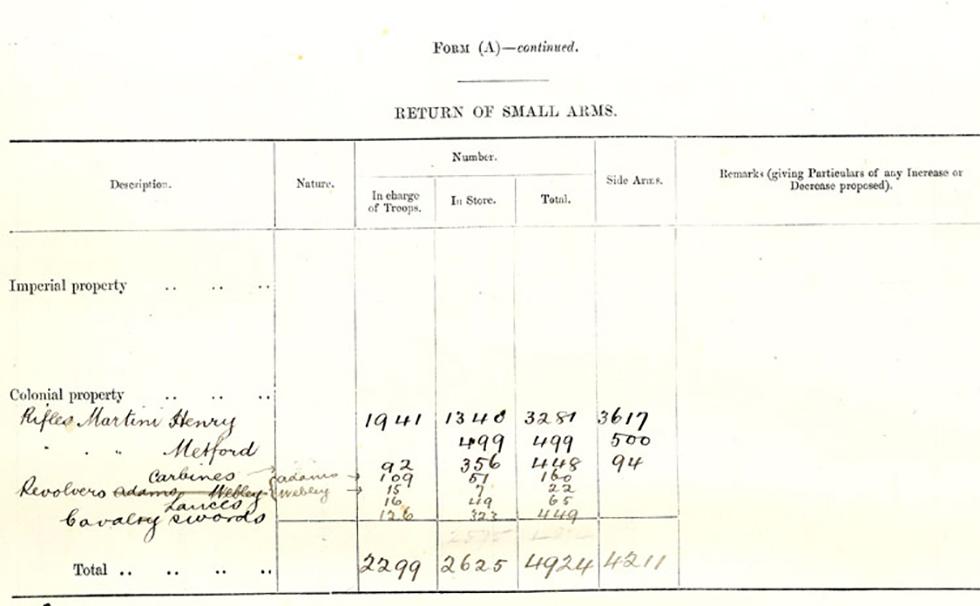 Excerpts from the return of naval and military resources for South Australia - page 5.