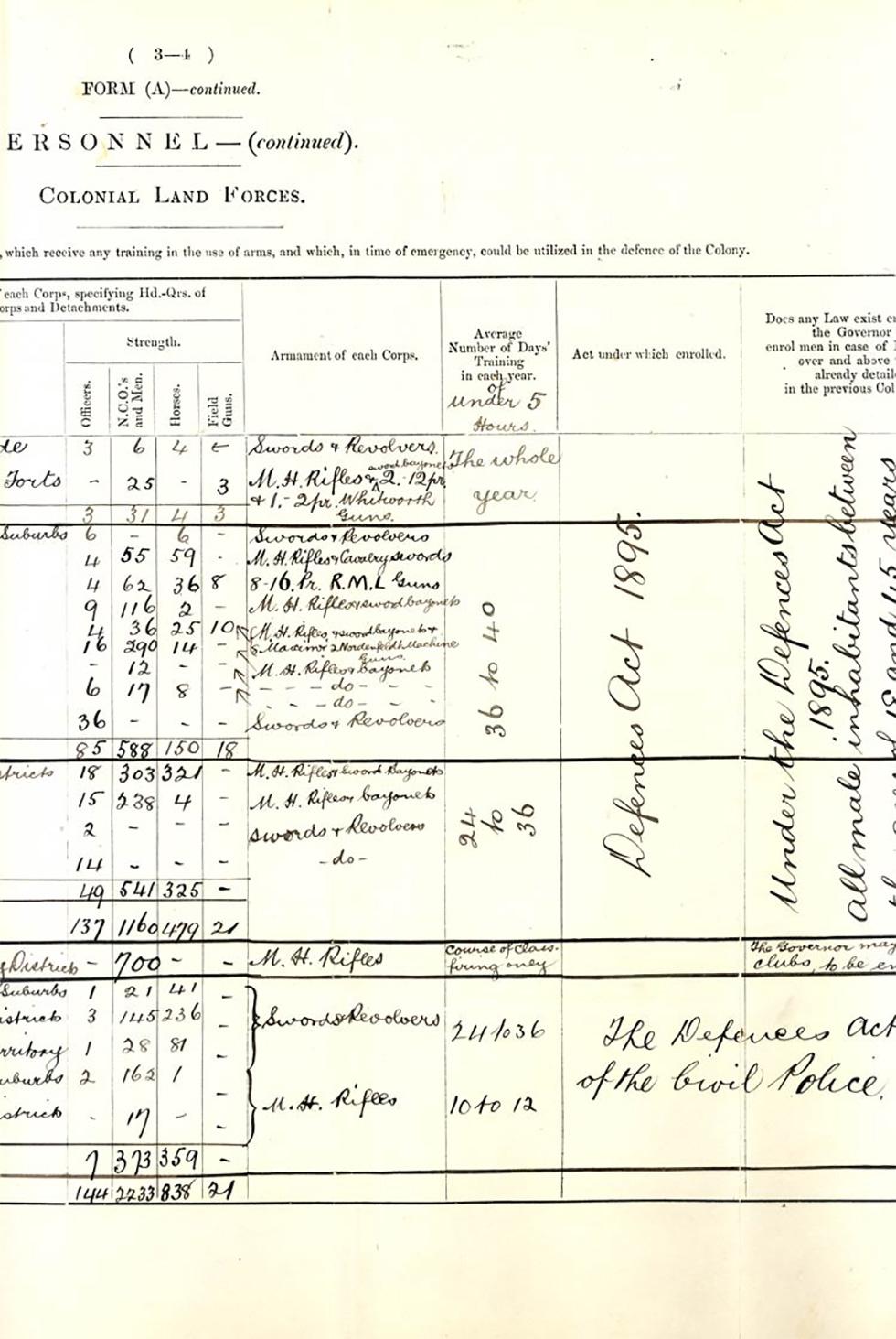 Excerpts from the return of naval and military resources for South Australia - page 7.