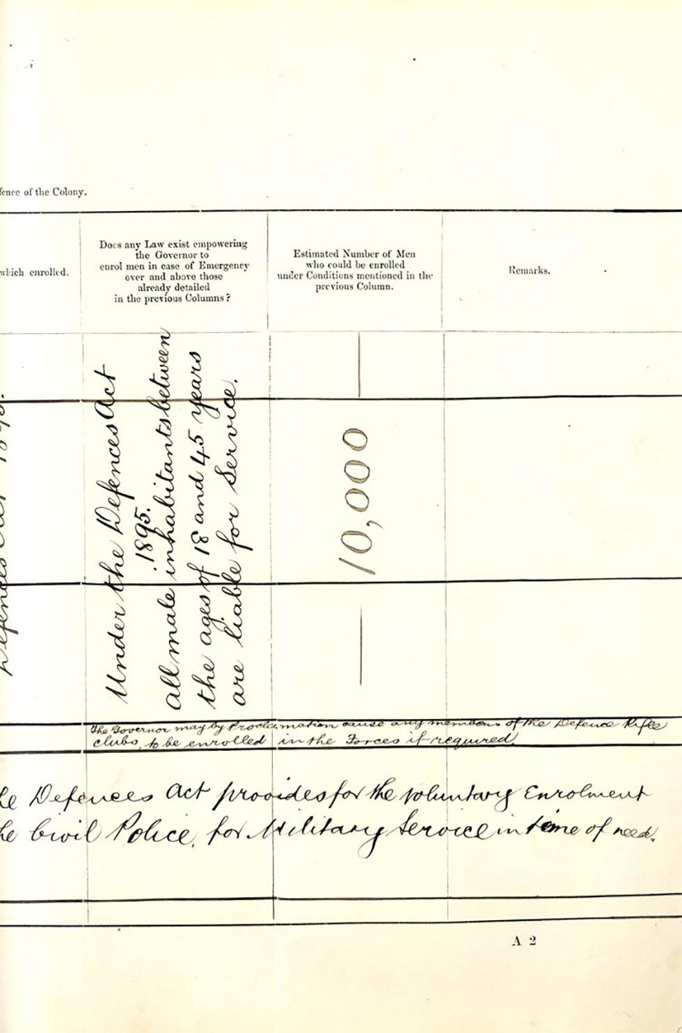 Excerpts from the return of naval and military resources for South Australia - page 8.