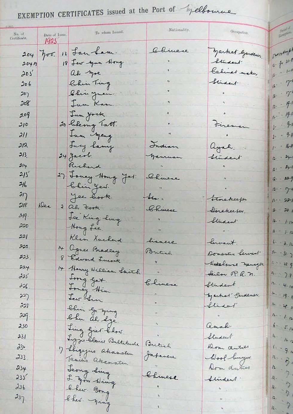 Exemption certificates for migrants issued at Port Melbourne – extract from a register.