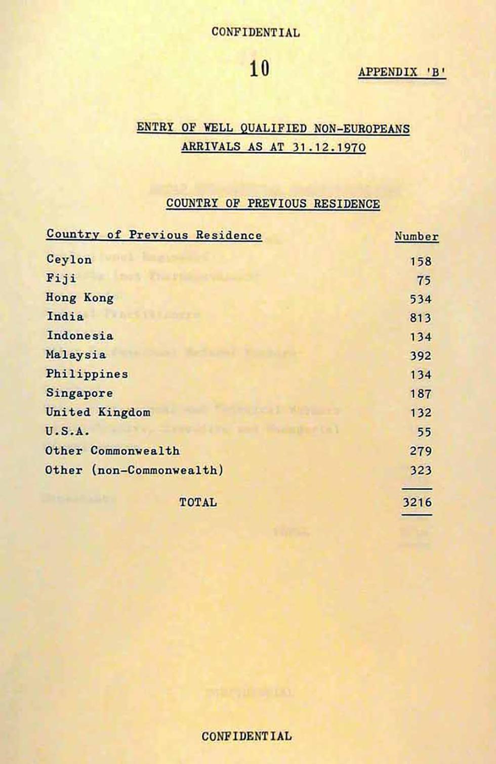 Cabinet submission on immigration to Australia of non-Europeans and persons of partly non-European descent.