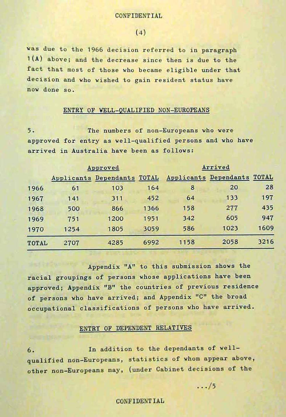Cabinet submission on immigration to Australia of non-Europeans and persons of partly non-European descent.