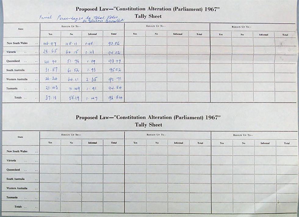 Tally sheets for Referendum for 'Constitution Alteration (Aboriginals