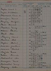 Point McLeay School Records – Admission Registers. GRG18/335