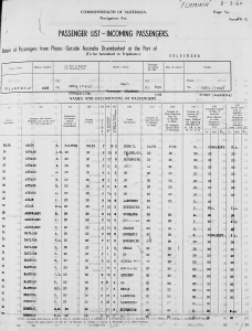 Passenger list, Incoming passengers.