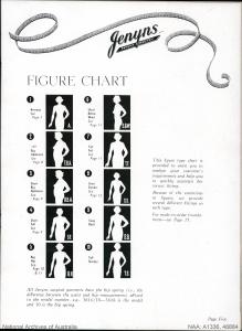 Jenyns figure chart from 1950, showing 10 different figure styles to help salespeople determine the correct fit.