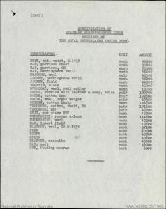 List of requirements of the Royal Netherlands Indies Army.