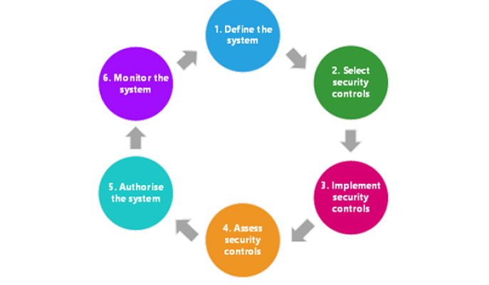 Australian Cyber Security Centre (ACSC), 2020, p. 13